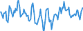Indicator: Market Hotness:: Median Days on Market Day in Raleigh County, WV