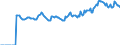 Indicator: Market Hotness:: Median Listing Price in Raleigh County, WV