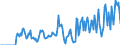 Indicator: Market Hotness:: Supply Score in Raleigh County, WV