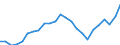 Indicator: Gross Domestic Product:: Private Goods-Producing Industries in Raleigh County, WV