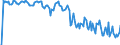 Indicator: Market Hotness: Hotness Rank in Raleigh County, WV: 