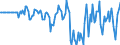 Indicator: Market Hotness: Hotness Rank in Raleigh County, WV: 