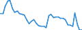 Indicator: Unemployed Persons in Raleigh County, WV: 