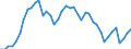Indicator: Employed Persons in Raleigh County, WV: 