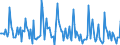 Indicator: Market Hotness: Page View Count per Property: in Raleigh County, WV