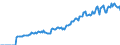 Indicator: Market Hotness: Page View Count per Property: Versus the United States in Raleigh County, WV