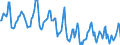 Indicator: Housing Inventory: Median Days on Market: in Raleigh County, WV