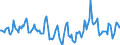 Indicator: Housing Inventory: Median Days on Market: Year-Over-Year in Raleigh County, WV