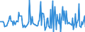 Indicator: Housing Inventory: Median: Listing Price Month-Over-Month in Raleigh County, WV