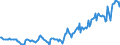 Indicator: Housing Inventory: Median: Listing Price per Square Feet in Raleigh County, WV