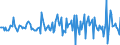 Indicator: Housing Inventory: Median: Listing Price per Square Feet Month-Over-Month in Raleigh County, WV
