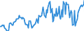 Indicator: Housing Inventory: Median: Listing Price per Square Feet Year-Over-Year in Raleigh County, WV