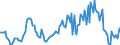 Indicator: Housing Inventory: Median: Listing Price Year-Over-Year in Raleigh County, WV
