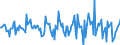 Indicator: Housing Inventory: Median: Home Size in Square Feet Month-Over-Month in Raleigh County, WV