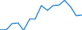 Indicator: Population Estimate,: Total, Not Hispanic or Latino, Black or African American Alone (5-year estimate) in Randolph County, WV