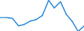 Indicator: Population Estimate,: Total, Not Hispanic or Latino, American Indian and Alaska Native Alone (5-year estimate) in Randolph County, WV
