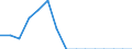 Indicator: Population Estimate,: Total, Not Hispanic or Latino, Native Hawaiian and Other Pacific Islander Alone (5-year estimate) in Randolph County, WV
