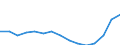 Indicator: Population Estimate,: Total, Not Hispanic or Latino, Two or More Races, Two Races Excluding Some Other Race, and Three or More Races (5-year estimate) in Randolph County, WV