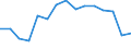Indicator: Population Estimate,: Total, Hispanic or Latino, White Alone (5-year estimate) in Randolph County, WV