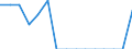 Indicator: Population Estimate,: Total, Hispanic or Latino, American Indian and Alaska Native Alone (5-year estimate) in Randolph County, WV