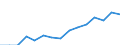 Indicator: Population Estimate,: Total, Hispanic or Latino, Some Other Race Alone (5-year estimate) in Randolph County, WV