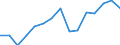 Indicator: Population Estimate,: olds with Children as a Percentage of Households with Children (5-year estimate) in Randolph County, WV