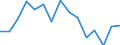 Indicator: Population Estimate,: Over Who Have Completed an Associate's Degree or Higher (5-year estimate) in Randolph County, WV