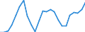 Indicator: Gross Domestic Product:: Private Goods-Producing Industries in Randolph County, WV