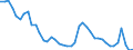 Indicator: Unemployed Persons in Randolph County, WV: 