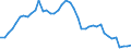 Indicator: Employed Persons in Randolph County, WV: 