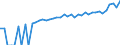 Indicator: 90% Confidence Interval: Lower Bound of Estimate of Median Household Income for Randolph County, WV