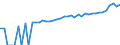 Indicator: 90% Confidence Interval: Upper Bound of Estimate of Median Household Income for Randolph County, WV