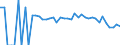 Indicator: 90% Confidence Interval: Lower Bound of Estimate of Related Children Age 5-17 in Families in Poverty for Randolph County, WV