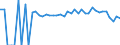 Indicator: 90% Confidence Interval: Lower Bound of Estimate of People of All Ages in Poverty for Randolph County, WV