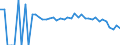 Indicator: 90% Confidence Interval: Lower Bound of Estimate of People Age 0-17 in Poverty for Randolph County, WV