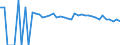 Indicator: 90% Confidence Interval: Upper Bound of Estimate of Related Children Age 5-17 in Families in Poverty for Randolph County, WV