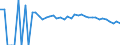 Indicator: 90% Confidence Interval: Upper Bound of Estimate of People Age 0-17 in Poverty for Randolph County, WV