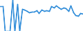 Indicator: 90% Confidence Interval: Lower Bound of Estimate of Percent of Related Children Age 5-17 in Families in Poverty for Randolph County, WV