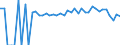 Indicator: 90% Confidence Interval: Lower Bound of Estimate of Percent of People of All Ages in Poverty for Randolph County, WV