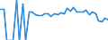 Indicator: 90% Confidence Interval: Lower Bound of Estimate of Percent of People Age 0-17 in Poverty for Randolph County, WV
