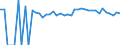Indicator: 90% Confidence Interval: Upper Bound of Estimate of Percent of Related Children Age 5-17 in Families in Poverty for Randolph County, WV
