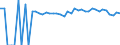 Indicator: 90% Confidence Interval: Upper Bound of Estimate of Percent of People of All Ages in Poverty for Randolph County, WV
