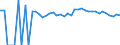 Indicator: 90% Confidence Interval: Upper Bound of Estimate of Percent of People Age 0-17 in Poverty for Randolph County, WV