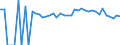Indicator: Estimated Percent of: Related Children Age 5-17 in Families in Poverty for Randolph County, WV