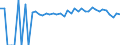 Indicator: Estimated Percent of: People of All Ages in Poverty for Randolph County, WV