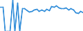 Indicator: Estimated Percent of: People Age 0-17 in Poverty for Randolph County, WV