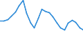 Indicator: Real Gross Domestic Product:: Private Goods-Producing Industries in Randolph County, WV