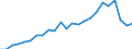 Indicator: Real Gross Domestic Product:: Private Services-Providing Industries in Randolph County, WV