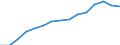 Indicator: Population Estimate,: by Sex, Total Population (5-year estimate) in Ritchie County, WV