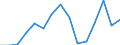 Indicator: Population Estimate,: Total, Not Hispanic or Latino, Black or African American Alone (5-year estimate) in Ritchie County, WV